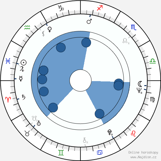 Jerry Naylor wikipedie, horoscope, astrology, instagram