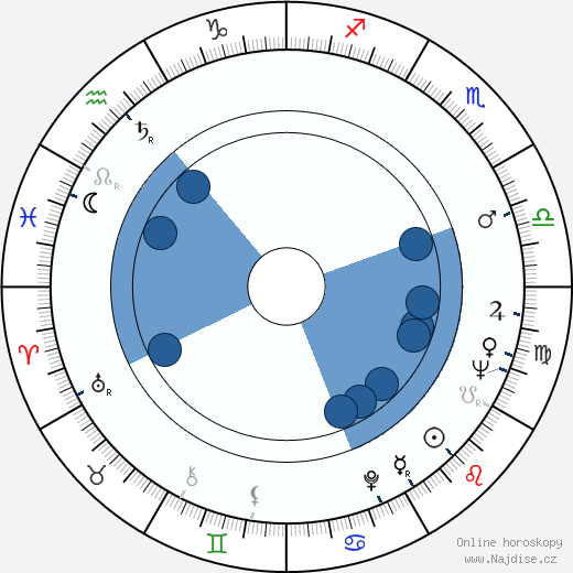 Jerry Pournelle wikipedie, horoscope, astrology, instagram