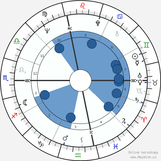 Jerry Rannow wikipedie, horoscope, astrology, instagram