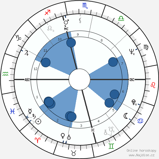 Jerry Reed wikipedie, horoscope, astrology, instagram