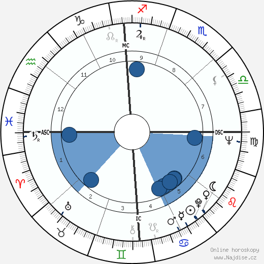 Jerry Richardson wikipedie, horoscope, astrology, instagram