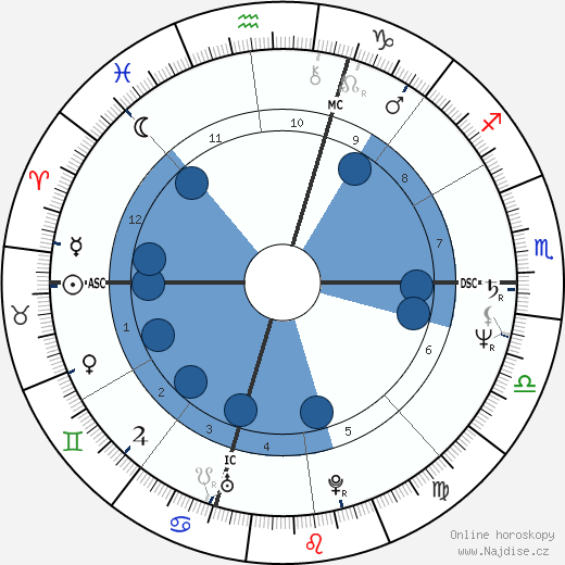 Jerry Seinfeld wikipedie, horoscope, astrology, instagram