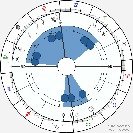 Jerry Springer wikipedie, horoscope, astrology, instagram