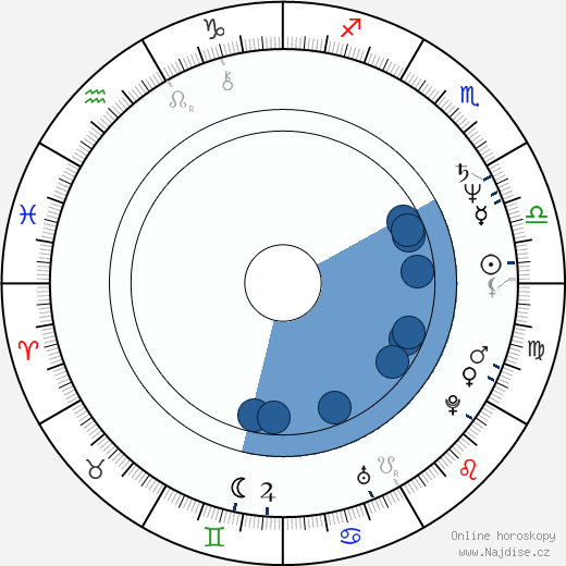 Jerry Stahl wikipedie, horoscope, astrology, instagram