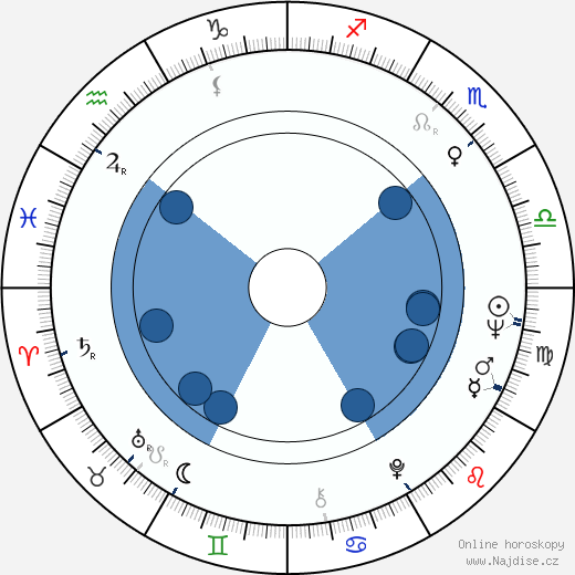 Jerry Sterner wikipedie, horoscope, astrology, instagram