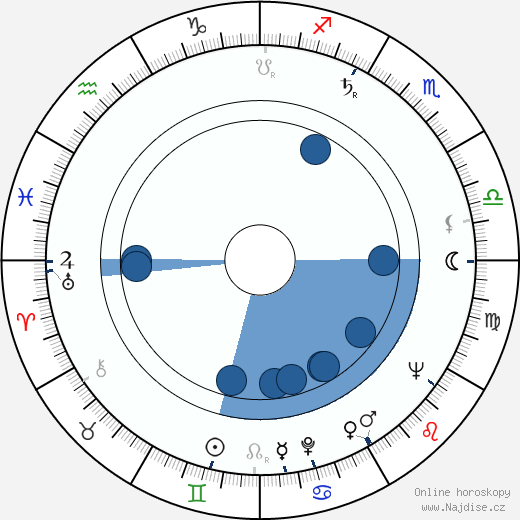Jerry Stiller wikipedie, horoscope, astrology, instagram