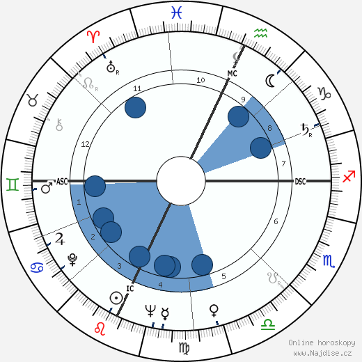 Jerry Tarkanian wikipedie, horoscope, astrology, instagram