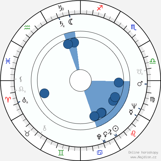 Jerry Van Dyke wikipedie, horoscope, astrology, instagram