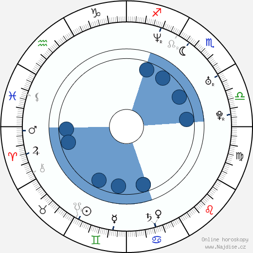 Jerry Wahlforss wikipedie, horoscope, astrology, instagram