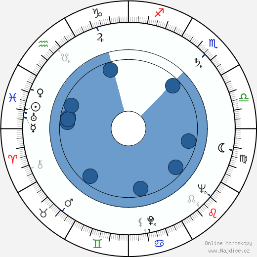 Jerry Warren wikipedie, horoscope, astrology, instagram