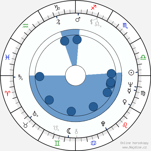 Jerry Weintraub wikipedie, horoscope, astrology, instagram