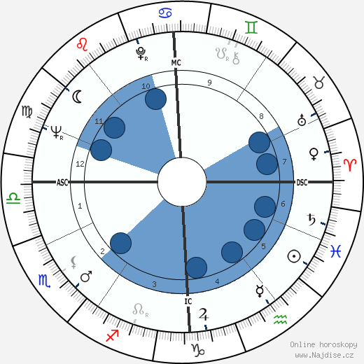 Jerry Wiggin wikipedie, horoscope, astrology, instagram