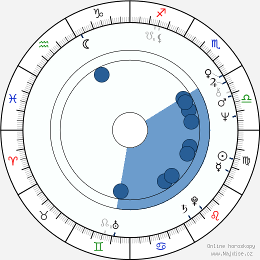 Jerry Zaks wikipedie, horoscope, astrology, instagram