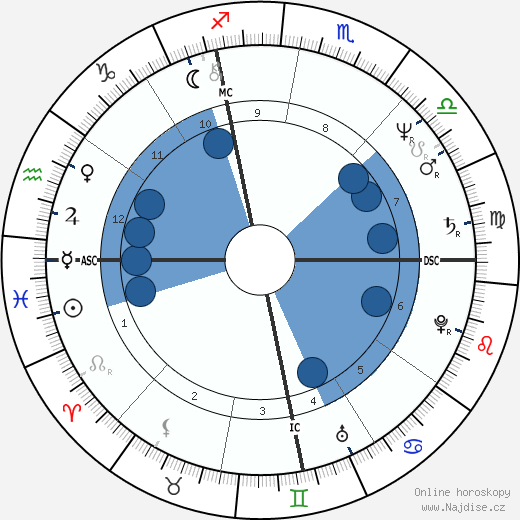 Jerry Zucker wikipedie, horoscope, astrology, instagram