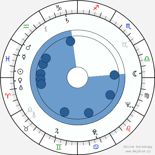 Jerzy Dobrowolski wikipedie, horoscope, astrology, instagram