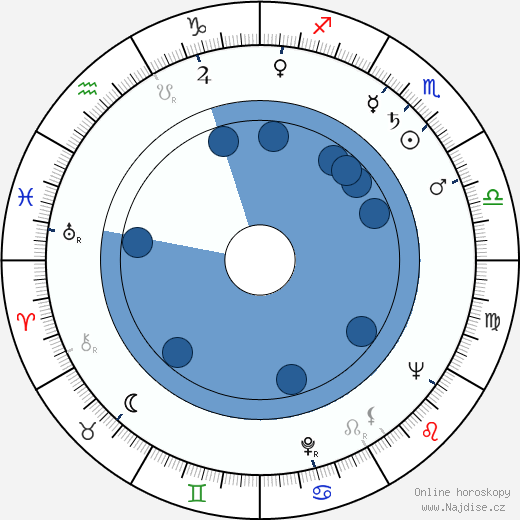 Jerzy Krasowski wikipedie, horoscope, astrology, instagram