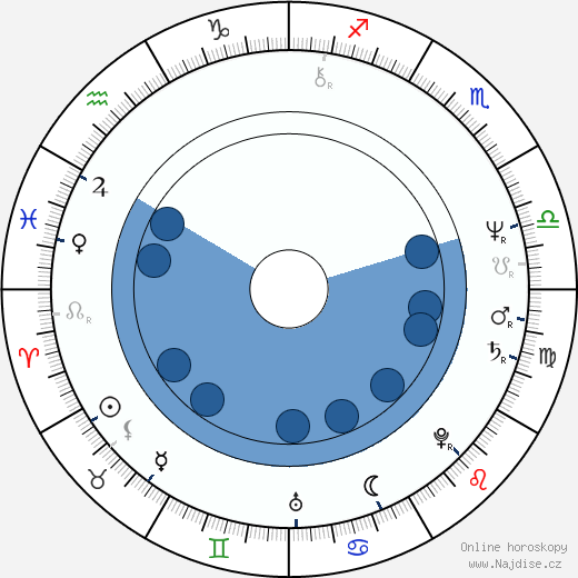 Jerzy Kryszak wikipedie, horoscope, astrology, instagram