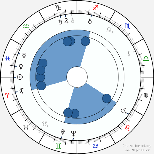 Jerzy Marr wikipedie, horoscope, astrology, instagram