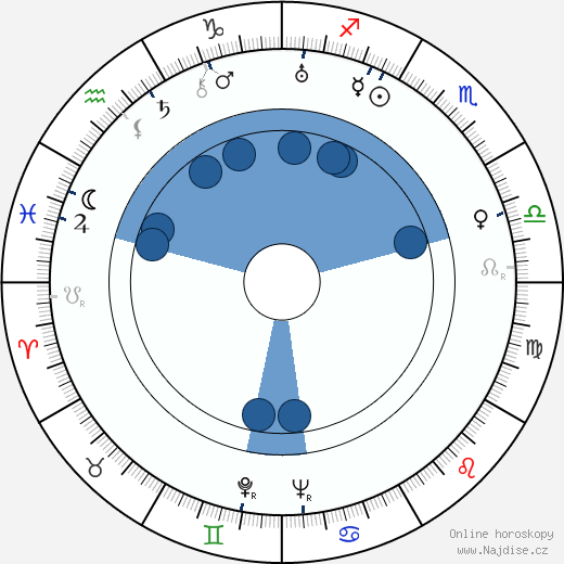 Jerzy Pichelski wikipedie, horoscope, astrology, instagram