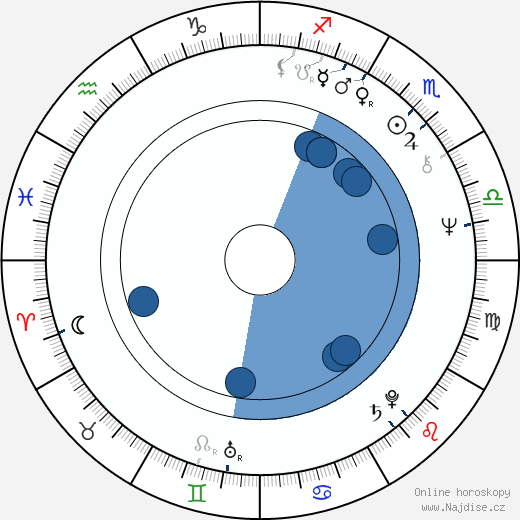 Jerzy Schejbal wikipedie, horoscope, astrology, instagram