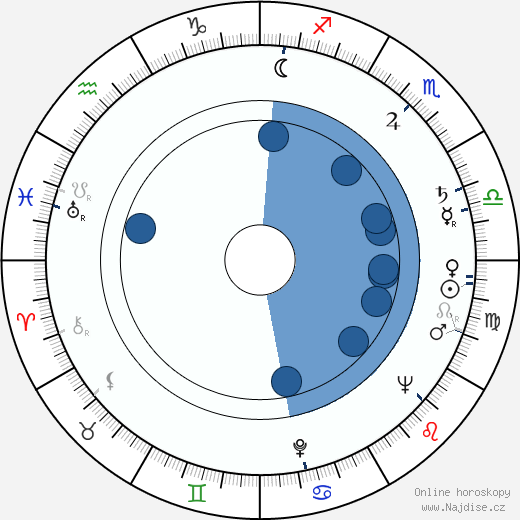 Jerzy Tkaczyk wikipedie, horoscope, astrology, instagram