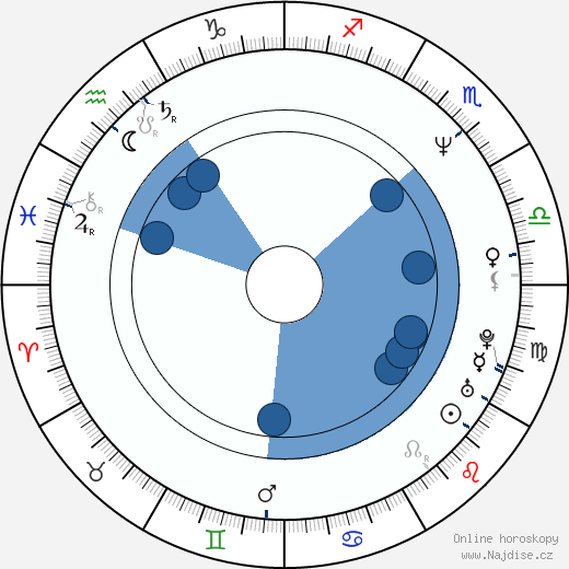 Jesper W. Nielsen wikipedie, horoscope, astrology, instagram