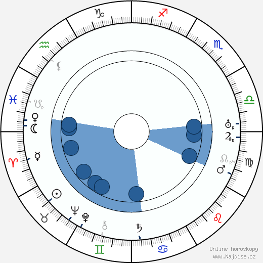 Jess Robbins wikipedie, horoscope, astrology, instagram