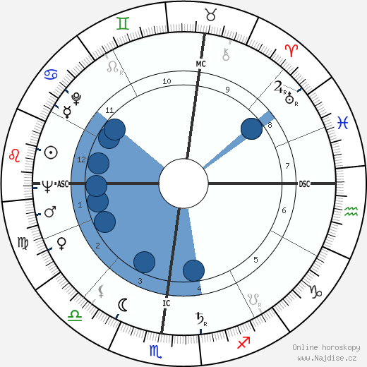 Jess Thomas wikipedie, horoscope, astrology, instagram