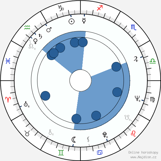 Jesse Arnelle wikipedie, horoscope, astrology, instagram