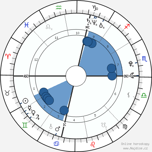 Jesse Belle Denver wikipedie, horoscope, astrology, instagram