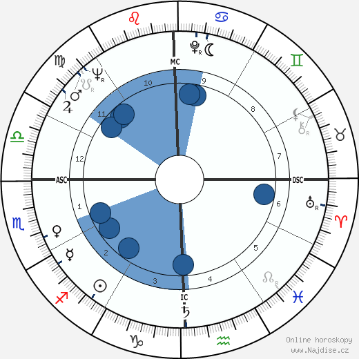Jesse Belvin wikipedie, horoscope, astrology, instagram