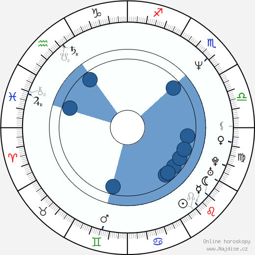 Jesse Borrego wikipedie, horoscope, astrology, instagram