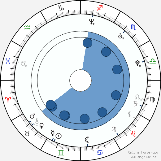Jesse Bradford wikipedie, horoscope, astrology, instagram