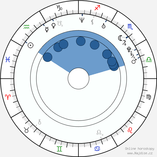 Jesse Cameron-Glickenhaus wikipedie, horoscope, astrology, instagram