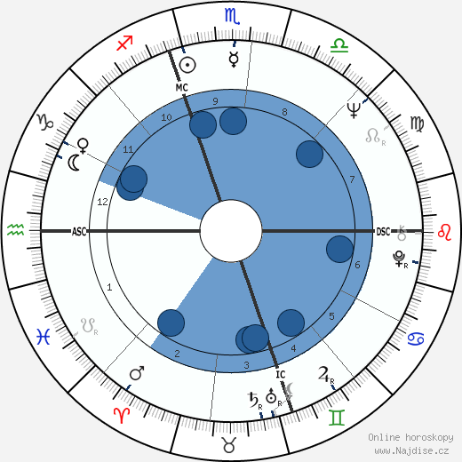 Jesse Colin Young wikipedie, horoscope, astrology, instagram