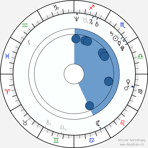Jesse Corpus III wikipedie, horoscope, astrology, instagram