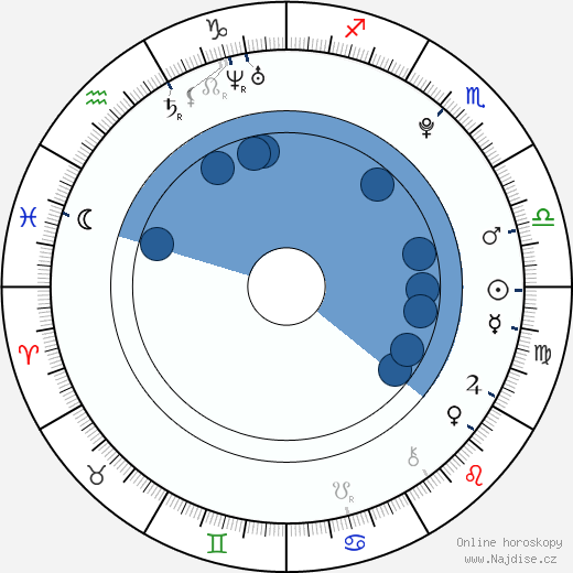 Jesse Gouldsbury wikipedie, horoscope, astrology, instagram