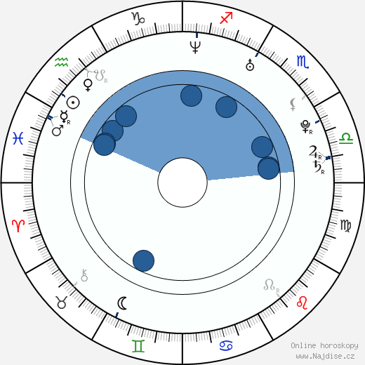 Jesse Hutch wikipedie, horoscope, astrology, instagram