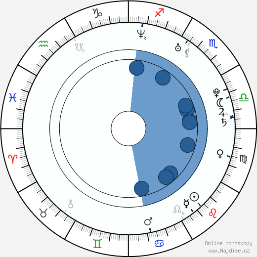 Jesse J. Adams wikipedie, horoscope, astrology, instagram
