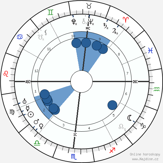 Jesse Louis Lasky wikipedie, horoscope, astrology, instagram