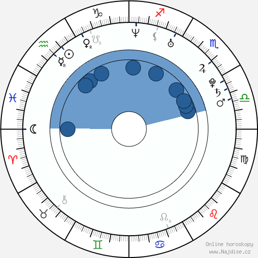 Jesse Millward wikipedie, horoscope, astrology, instagram