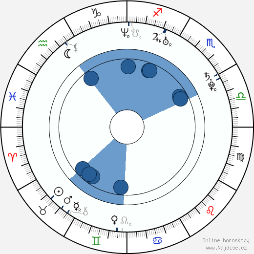 Jesse Moss wikipedie, horoscope, astrology, instagram