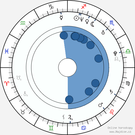 Jesse Nilsson wikipedie, horoscope, astrology, instagram
