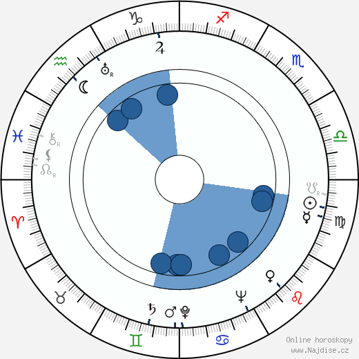 Jesse Owens wikipedie, horoscope, astrology, instagram