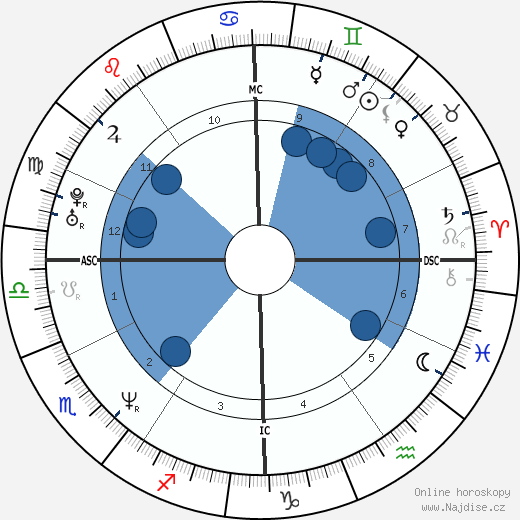 Jesse Peretz wikipedie, horoscope, astrology, instagram