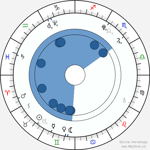 Jesse Rinsma wikipedie, horoscope, astrology, instagram
