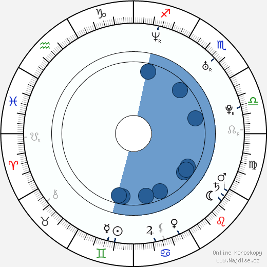 Jesse Steccato wikipedie, horoscope, astrology, instagram