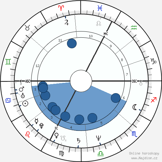 Jesse Ventura wikipedie, horoscope, astrology, instagram