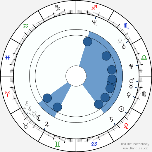Jesse Woodrow wikipedie, horoscope, astrology, instagram
