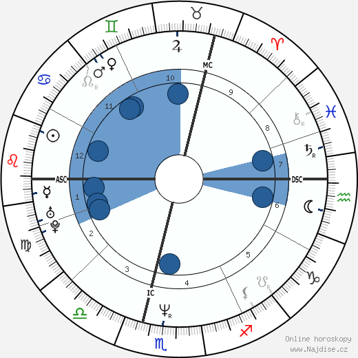 Jessica Adams wikipedie, horoscope, astrology, instagram